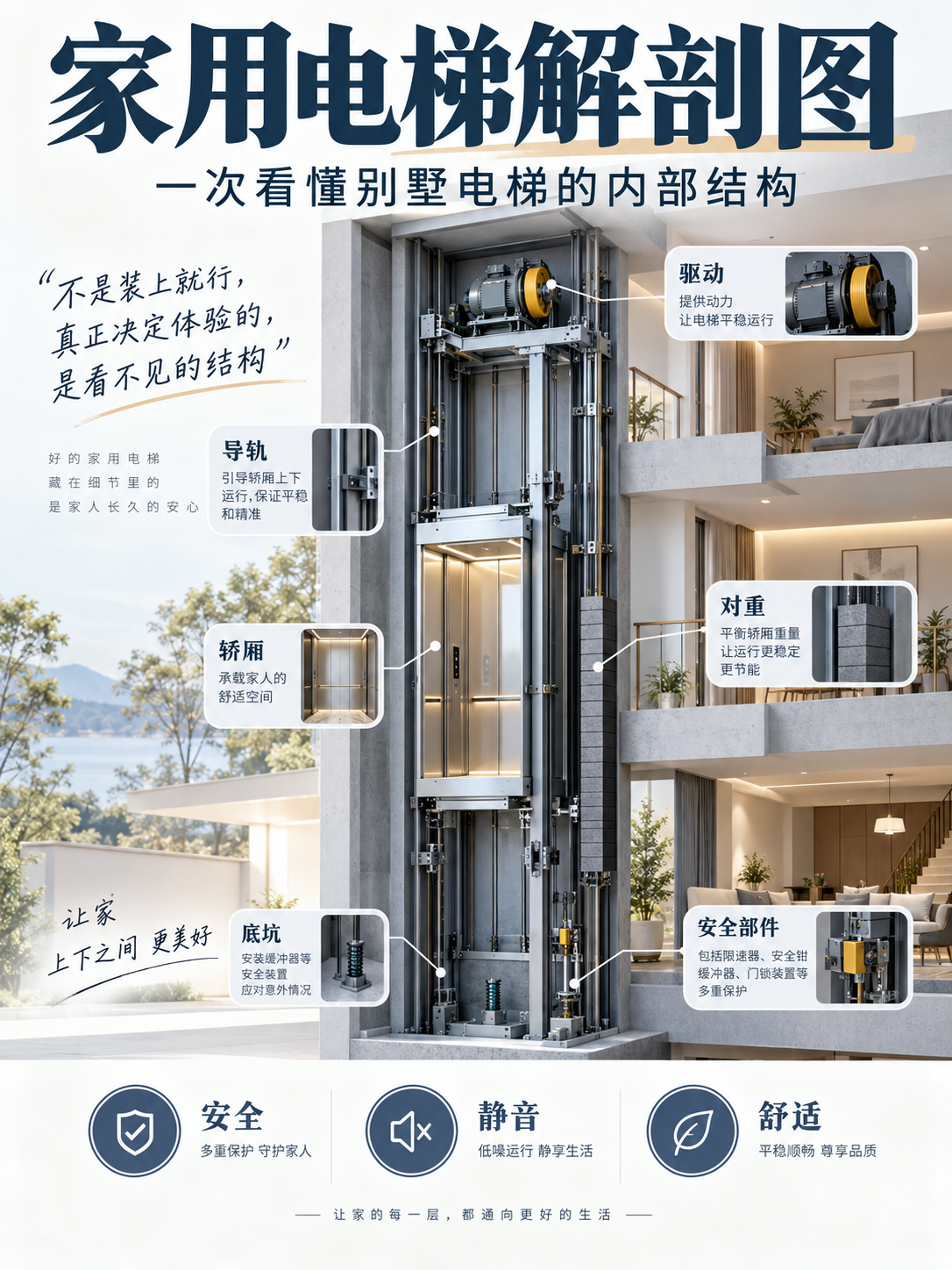 临汾家用电梯里面到底藏了什么？一张图拆给你看